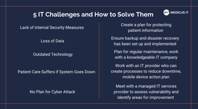 5 IT Challenges and How to Solve Them